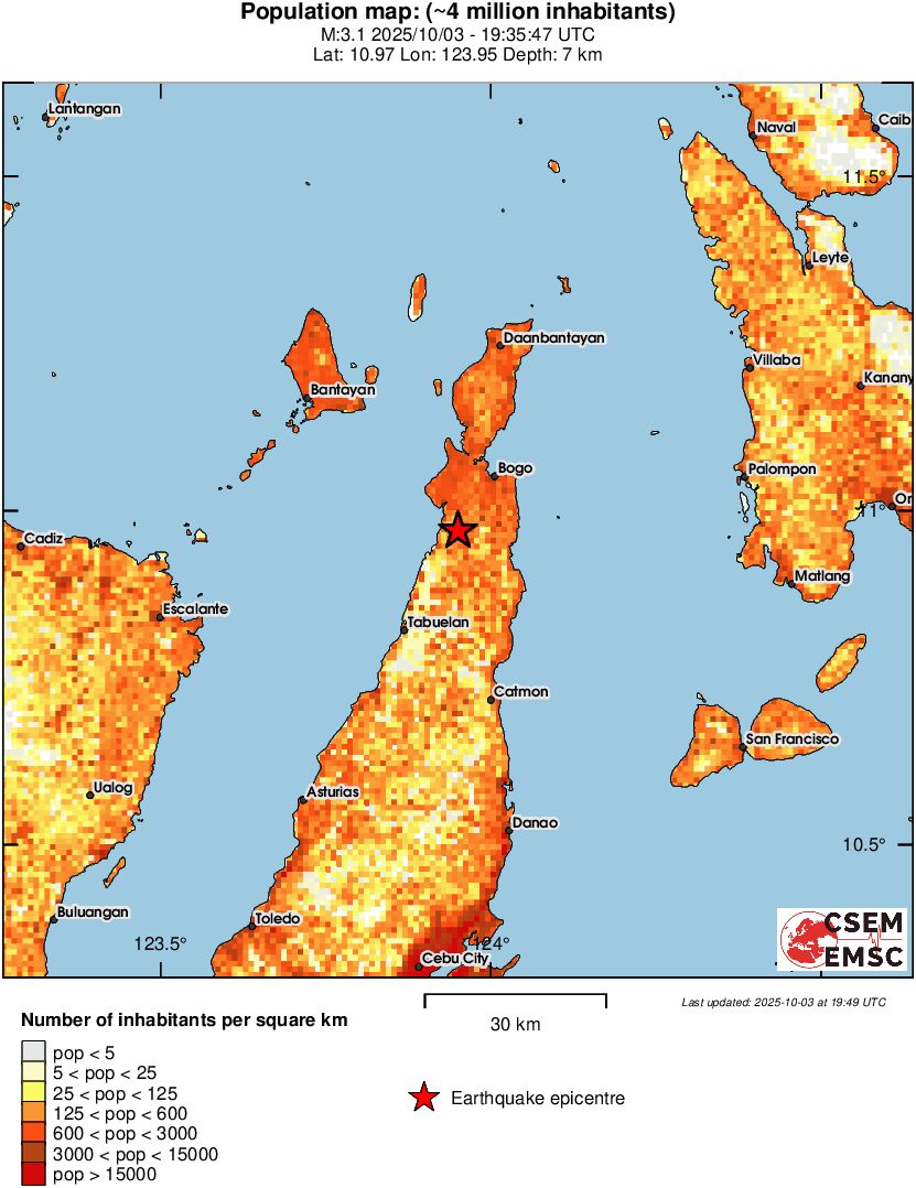 population