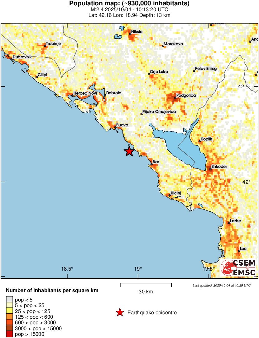 population