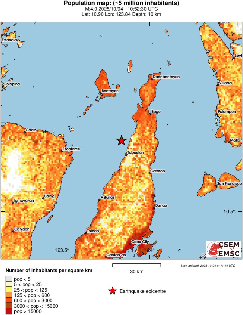 population