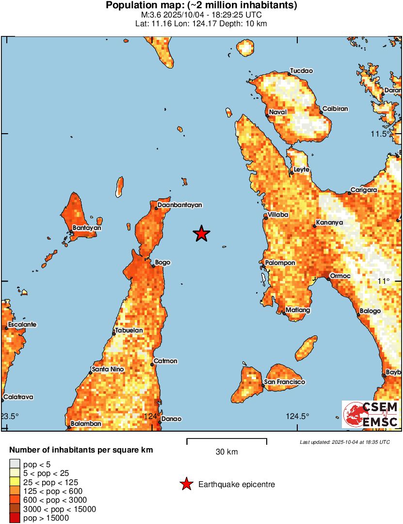 population