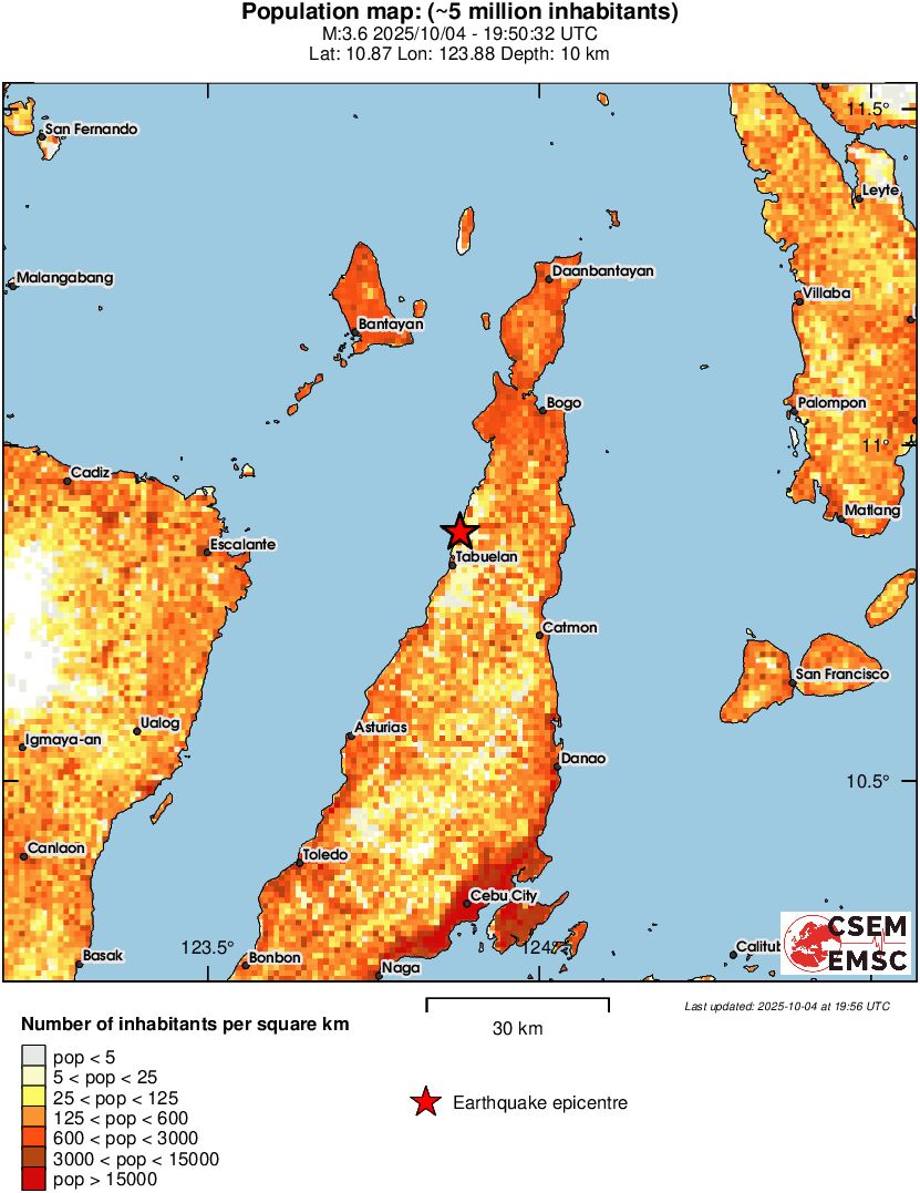 population