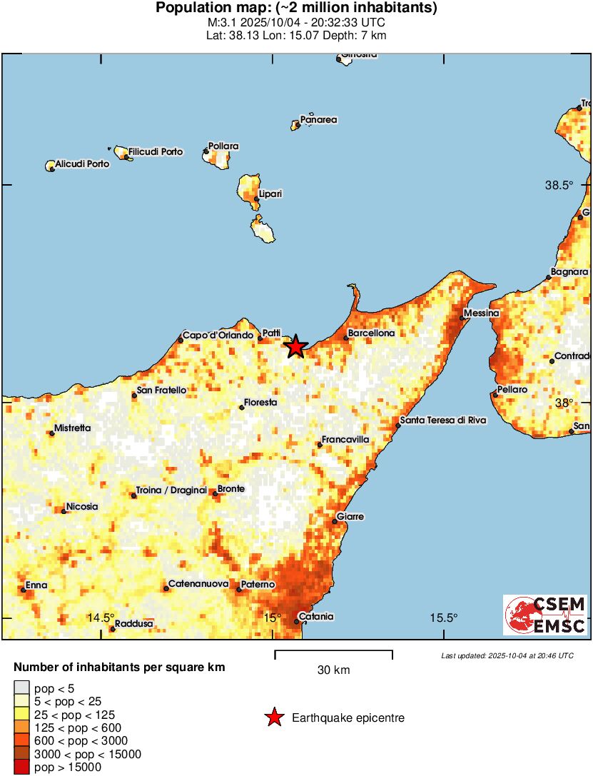 population