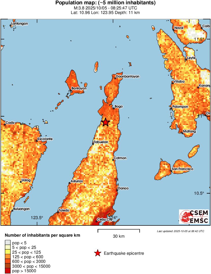 population