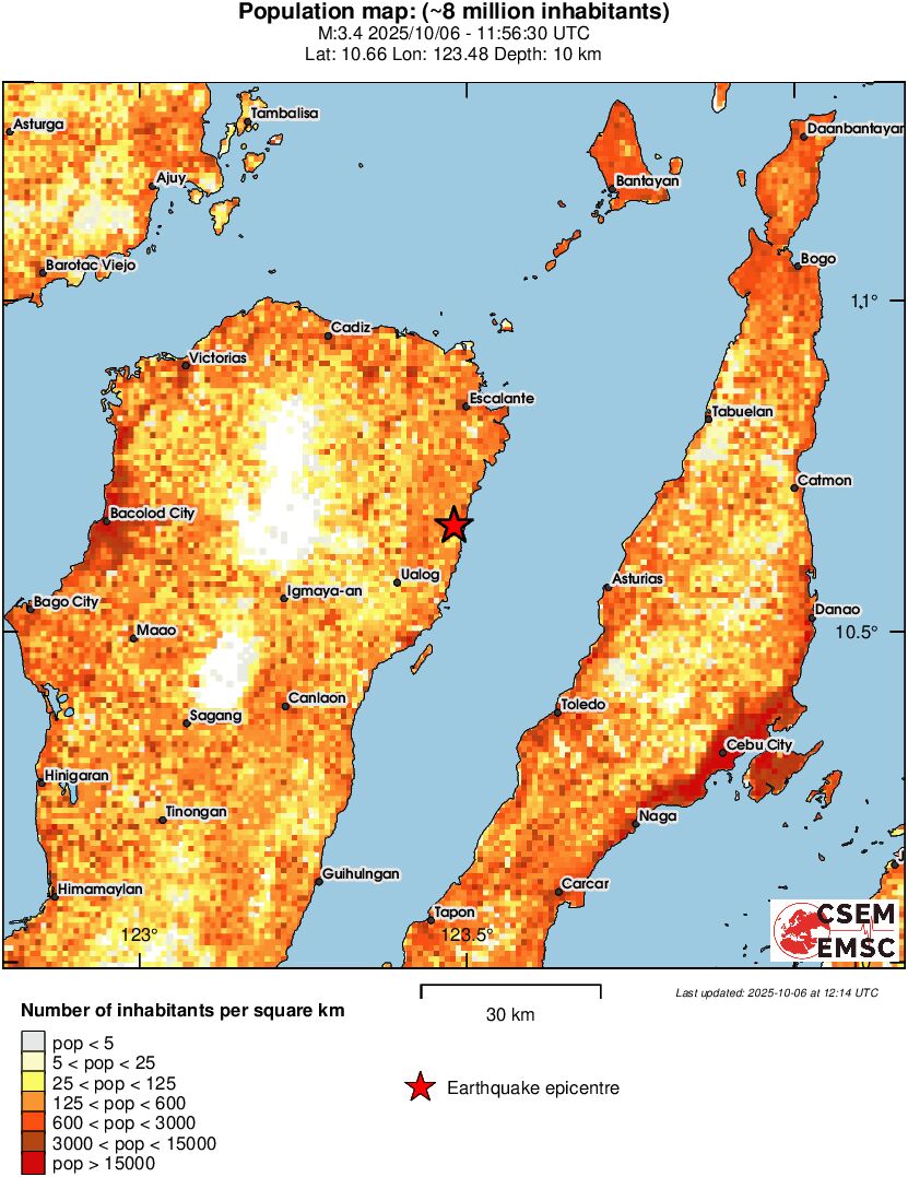 population