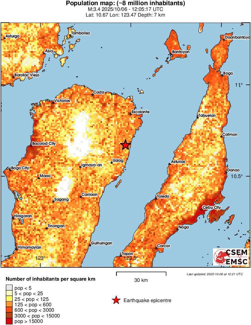 population