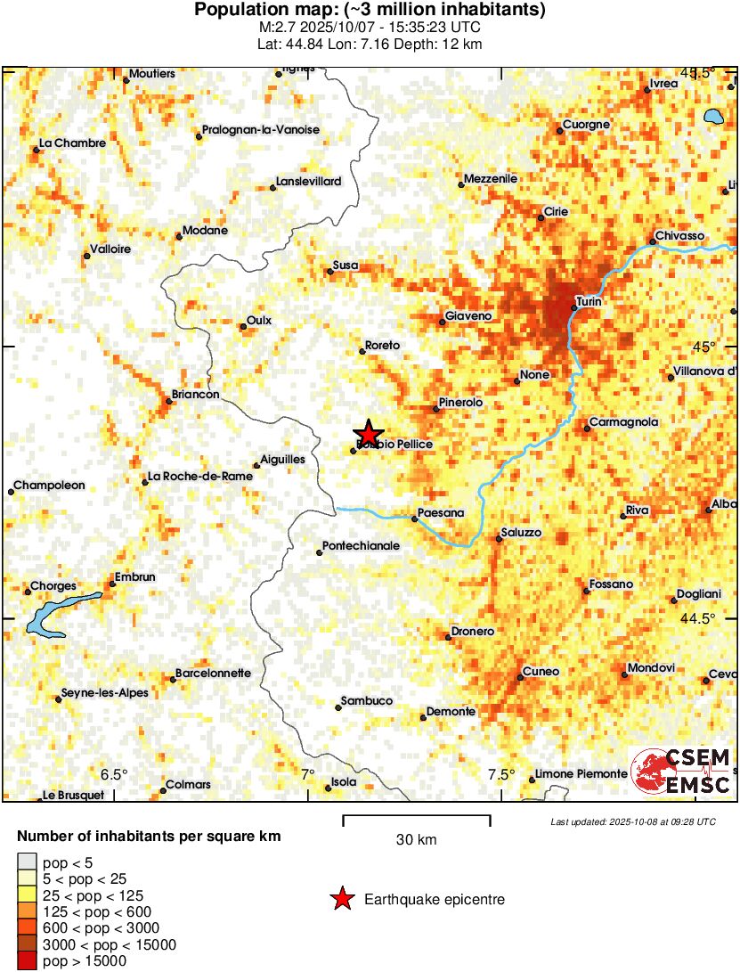 population