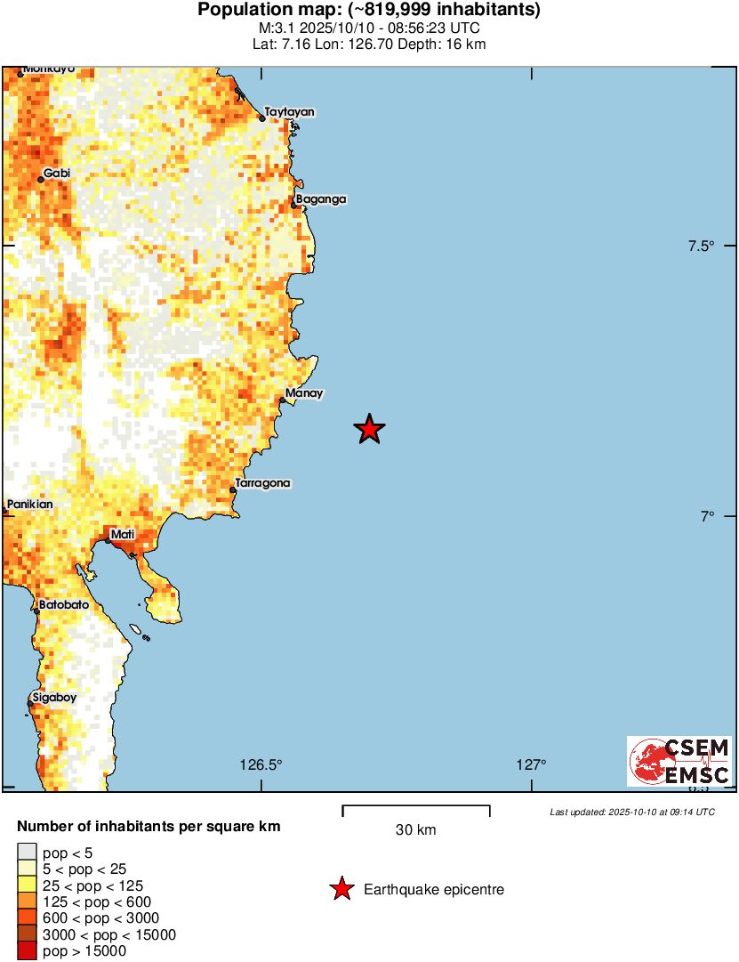 population