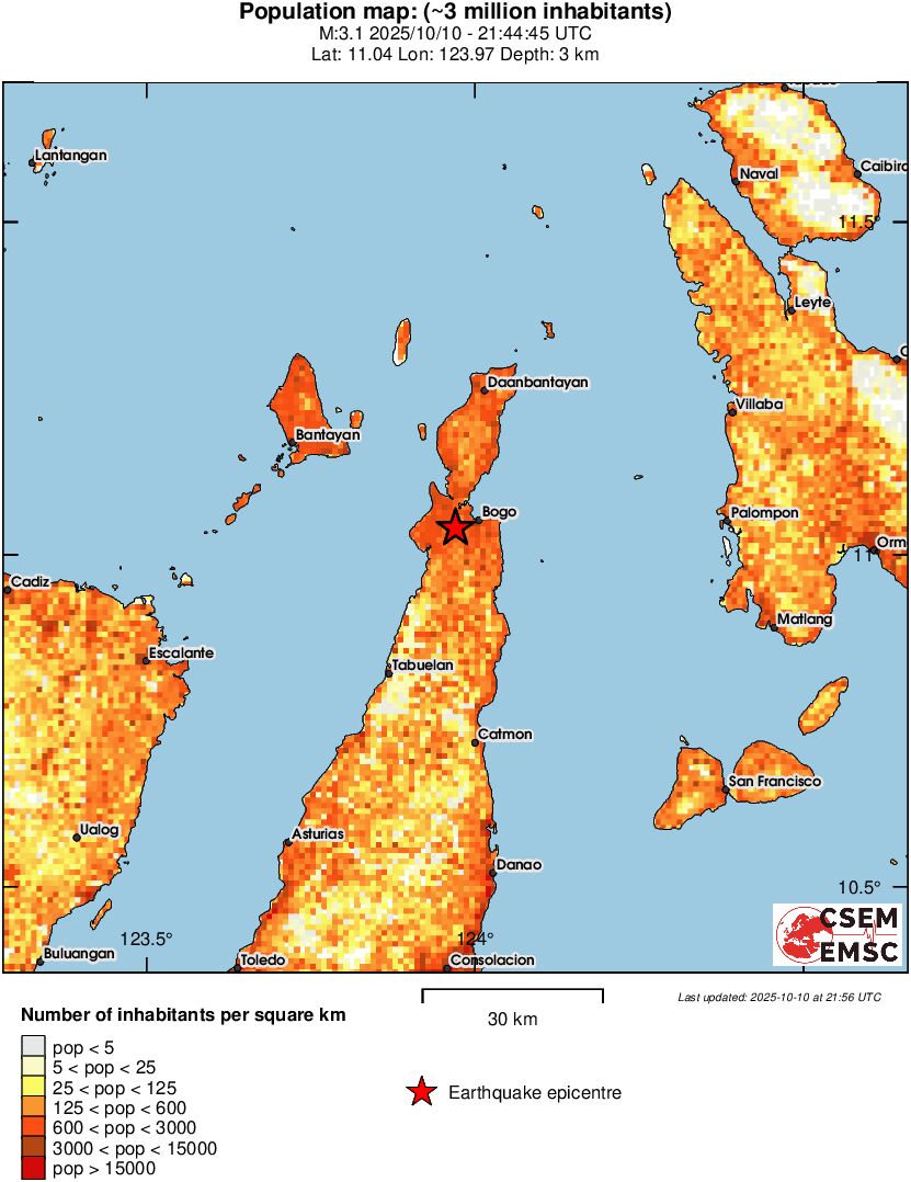 population