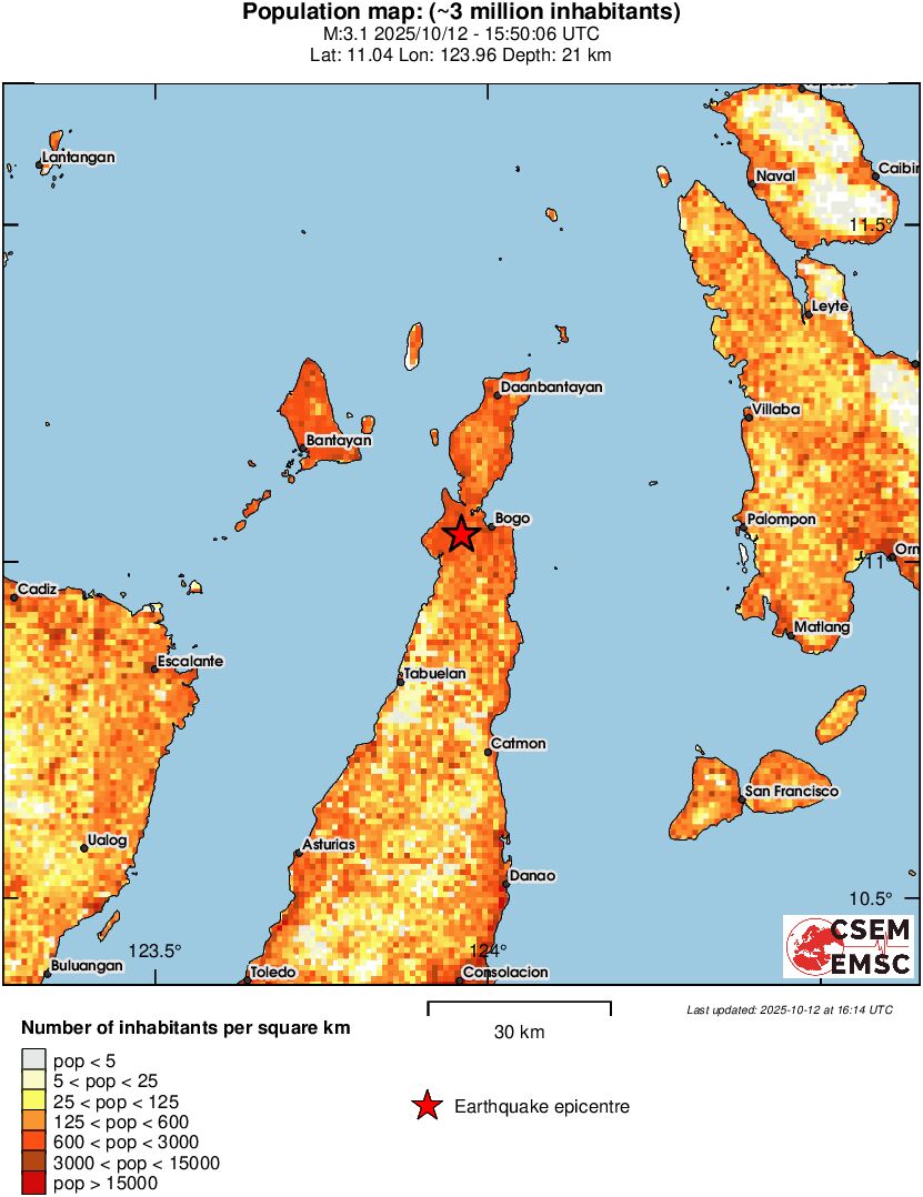 population