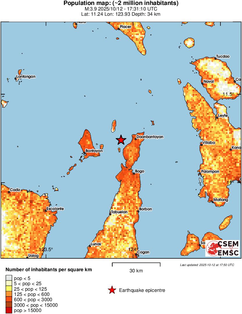 population