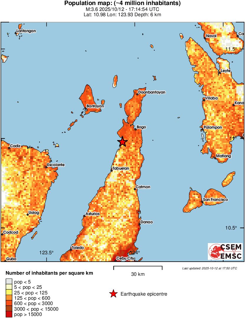 population