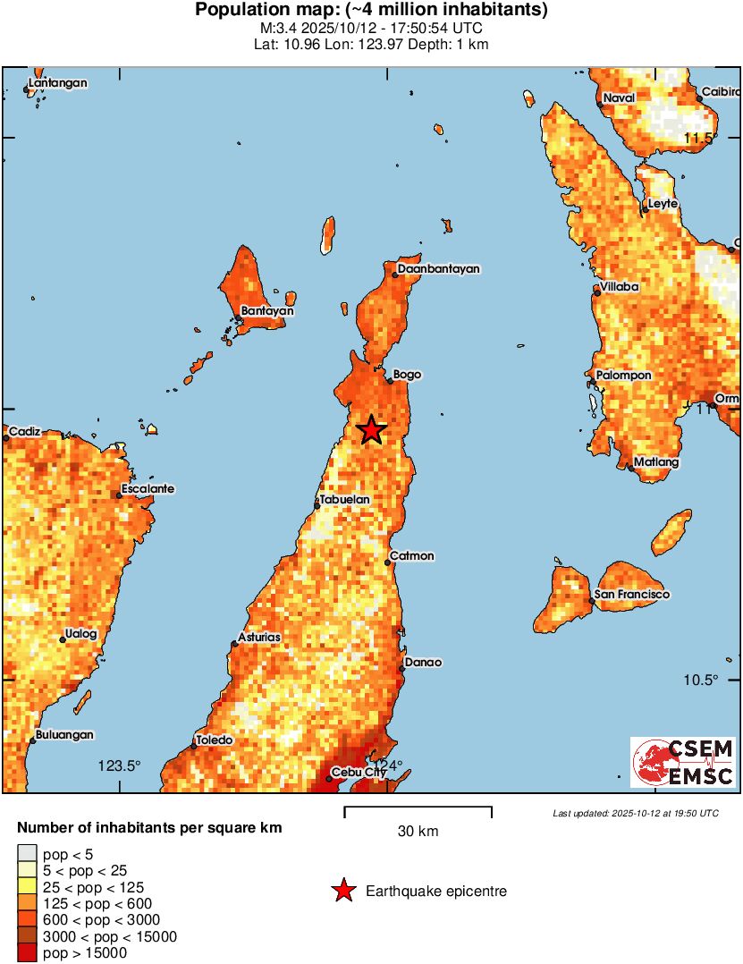 population
