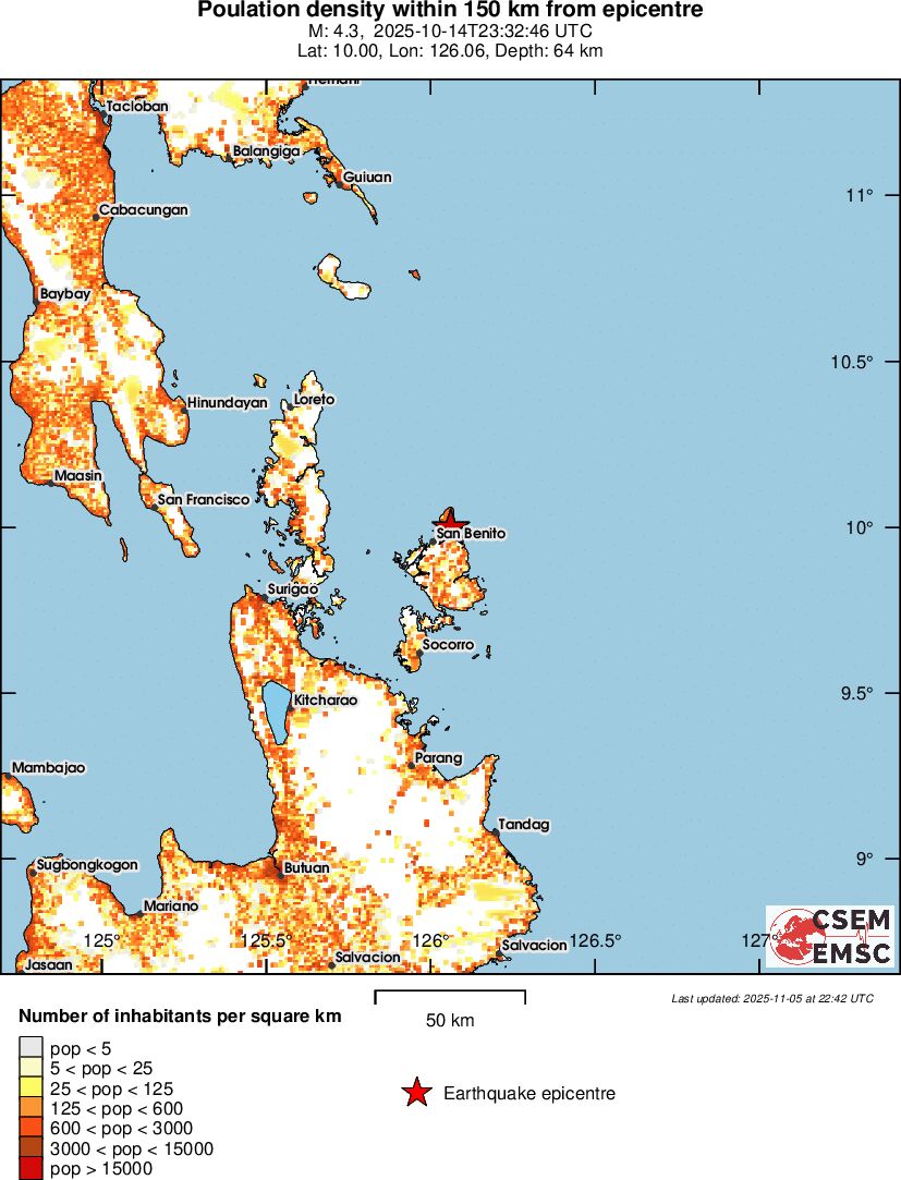 population