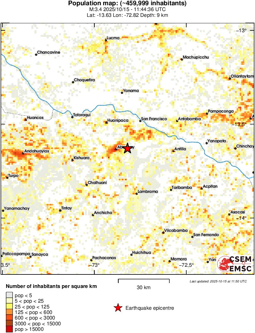 population