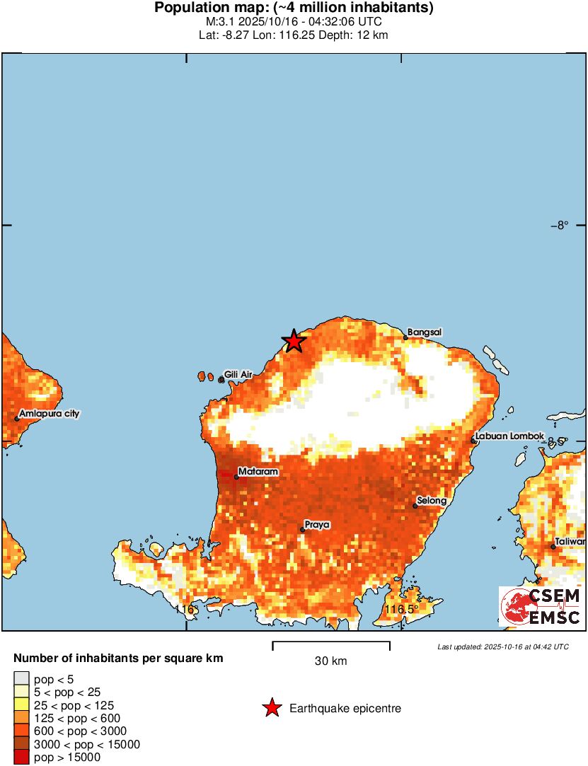 population