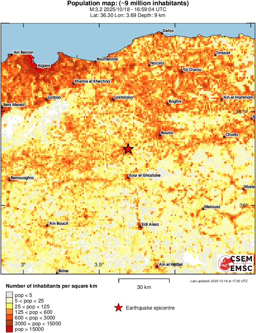population