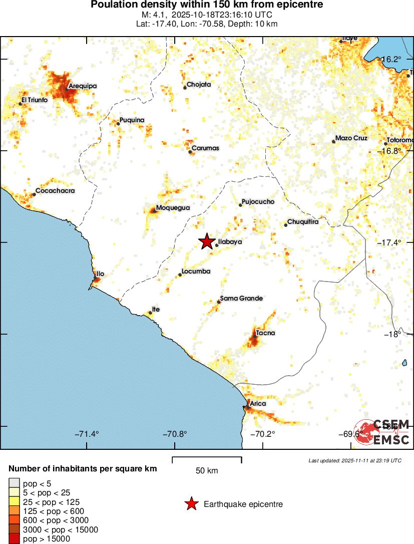 population