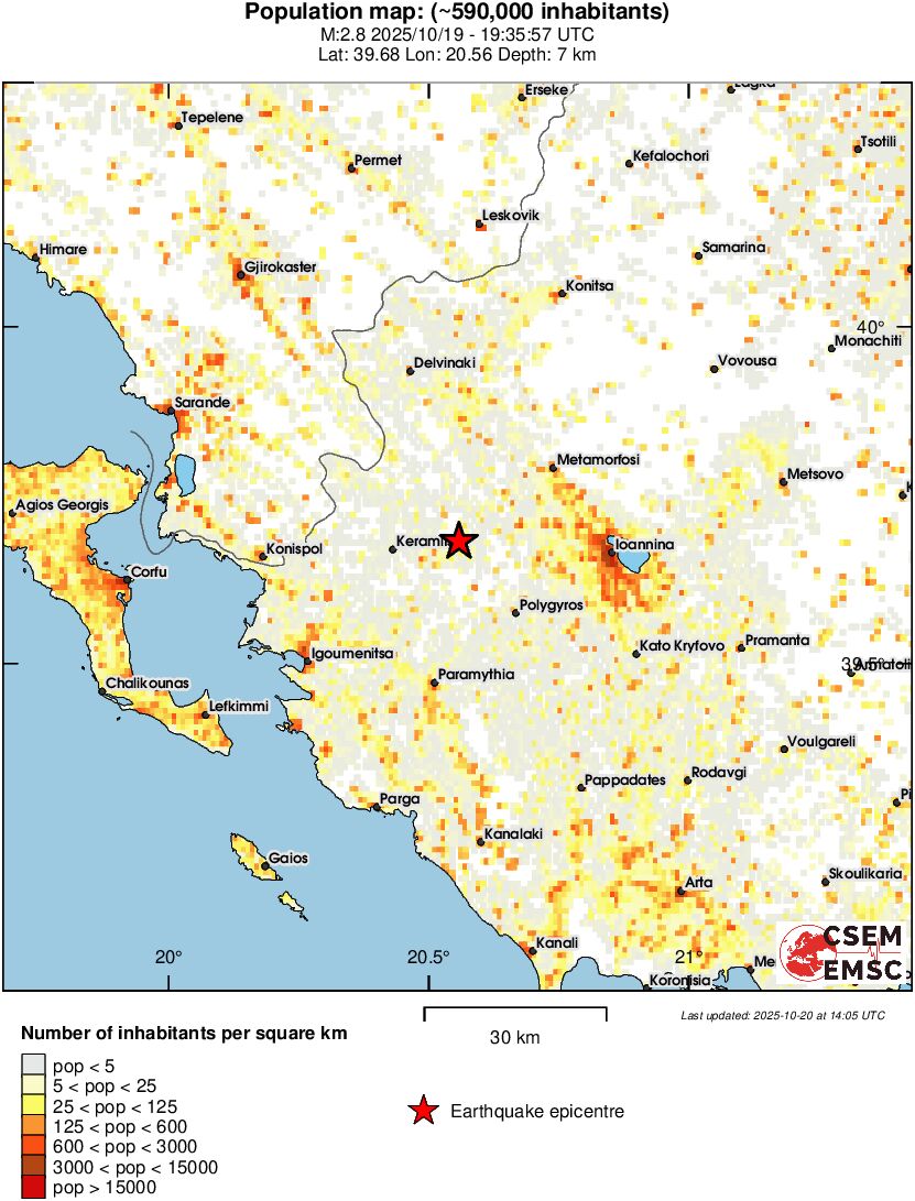 population
