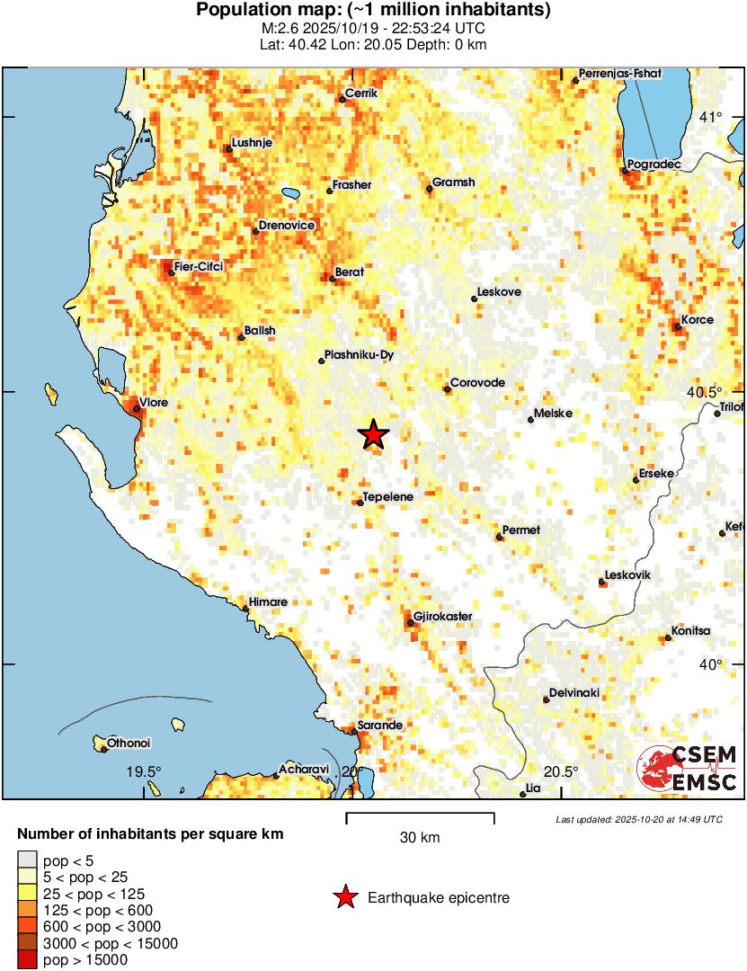population