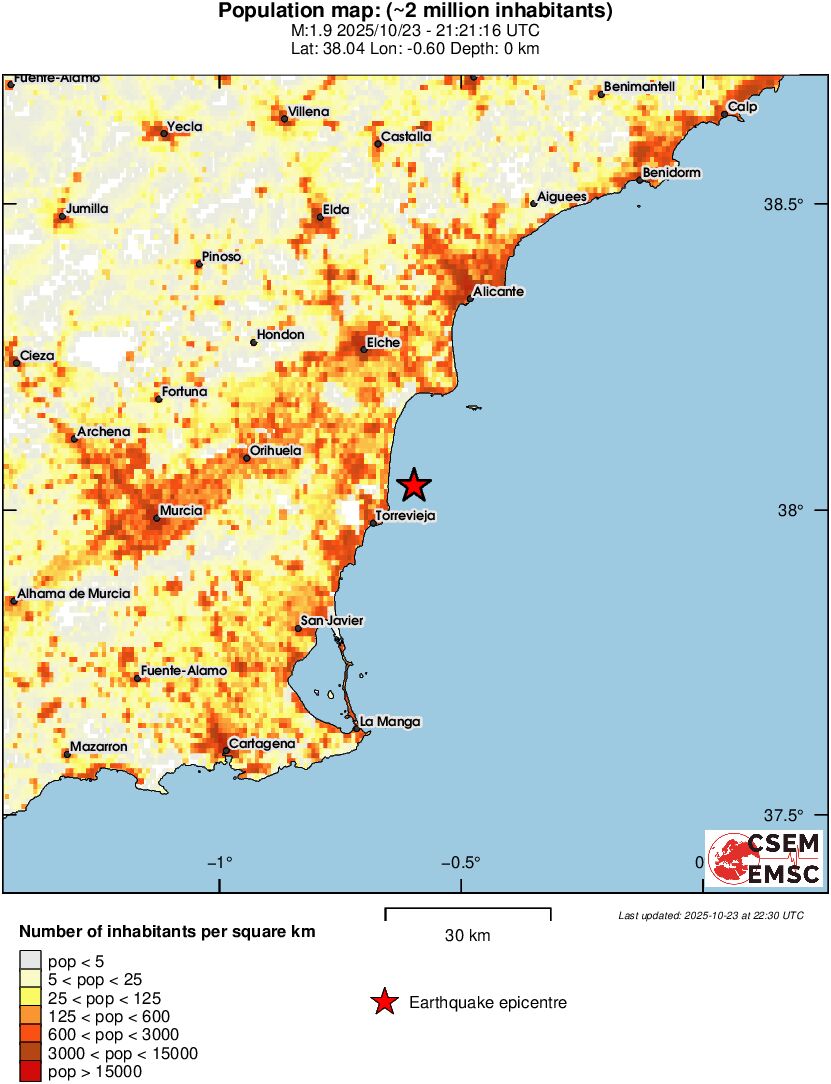 population
