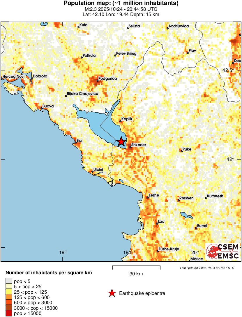 population