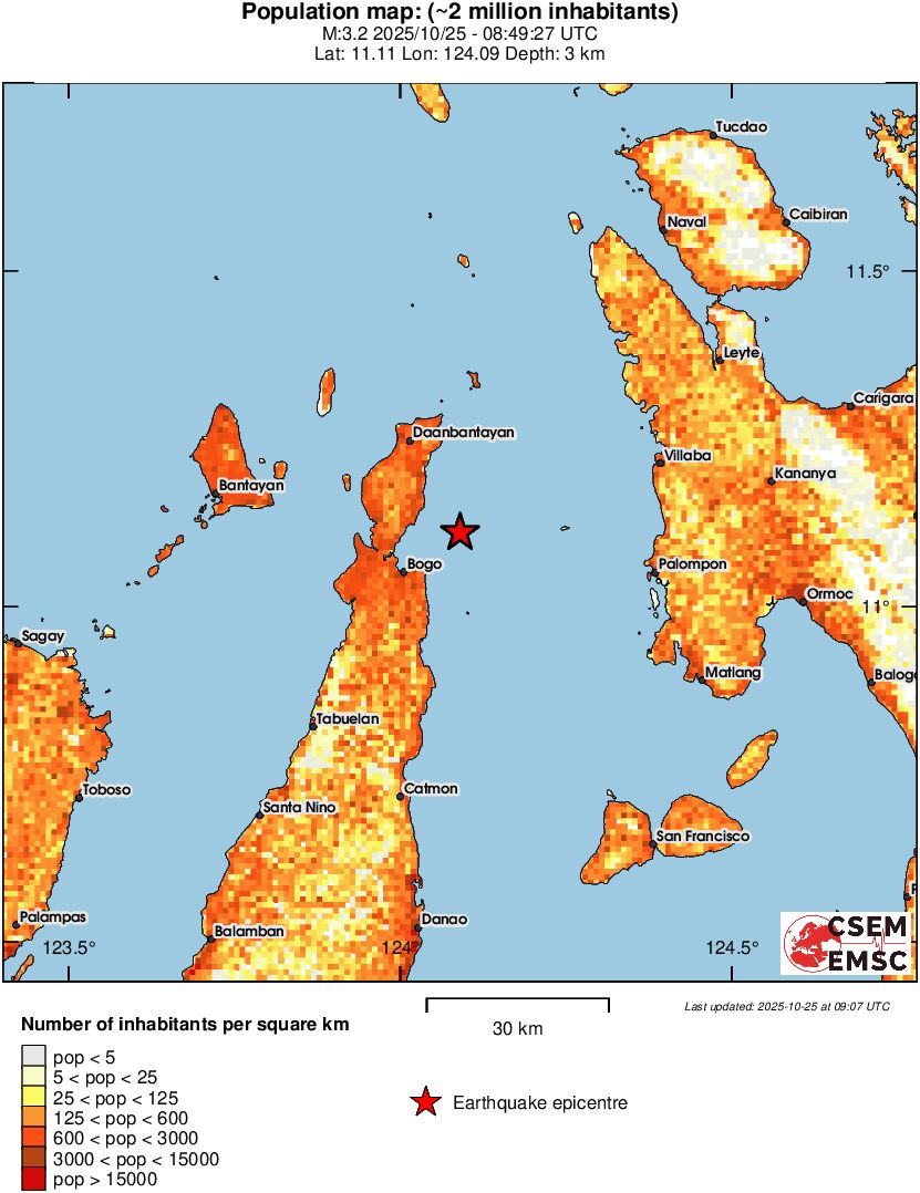 population