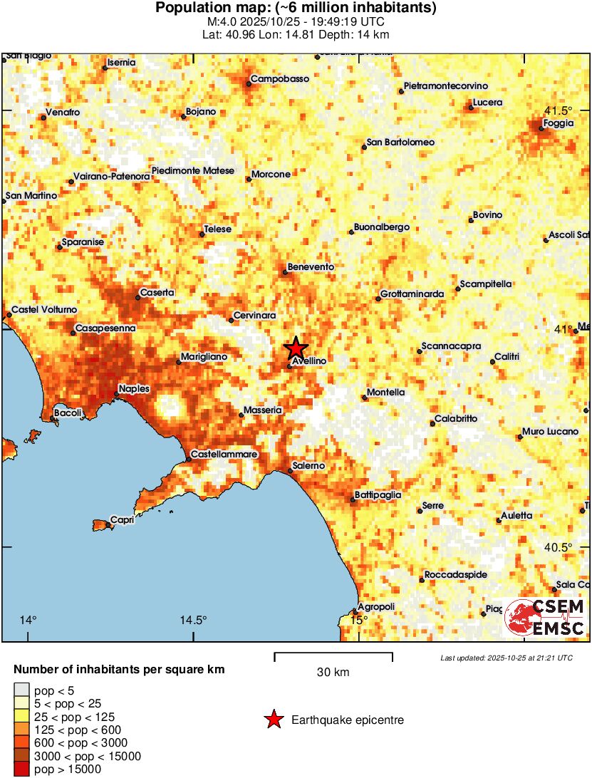 population
