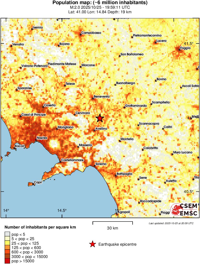 population