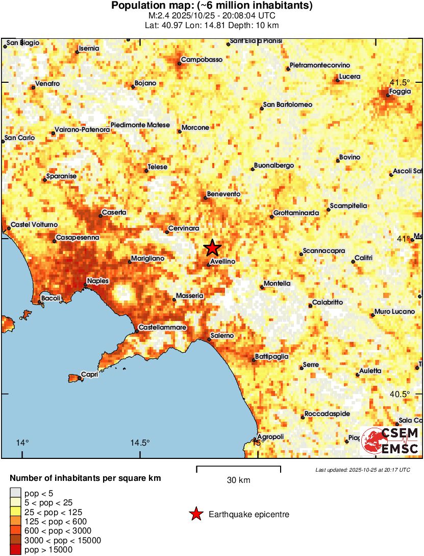 population
