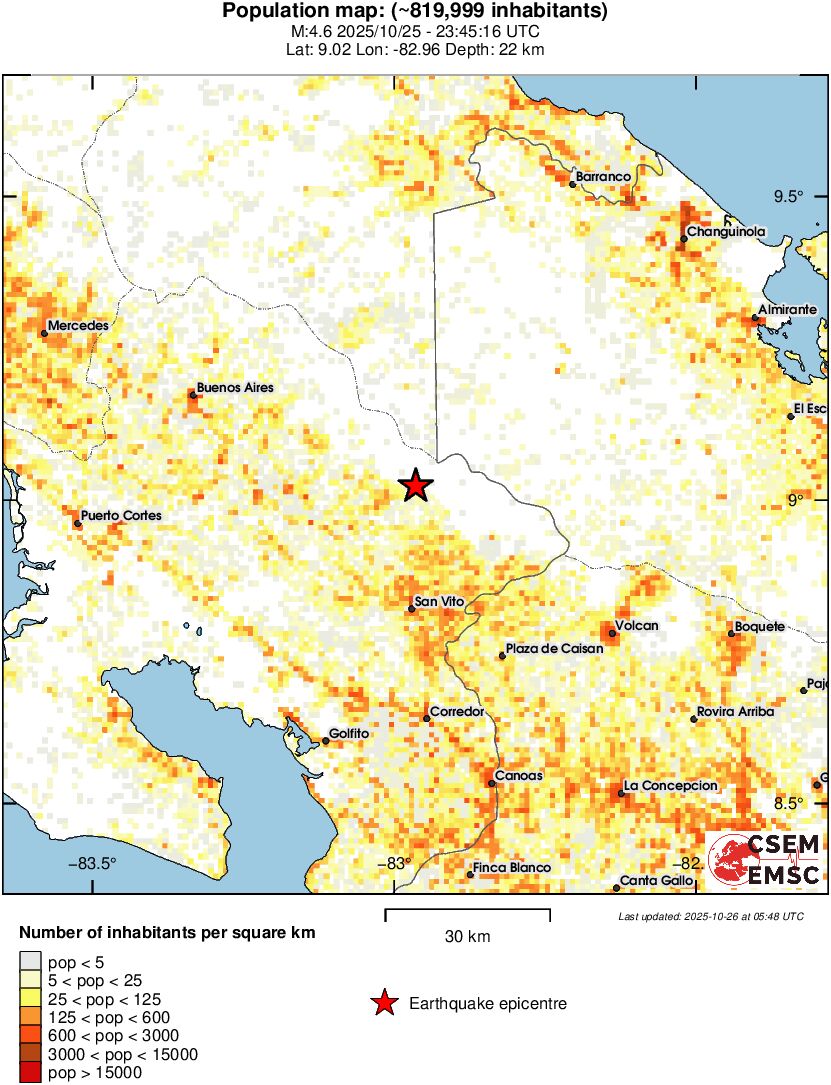 population