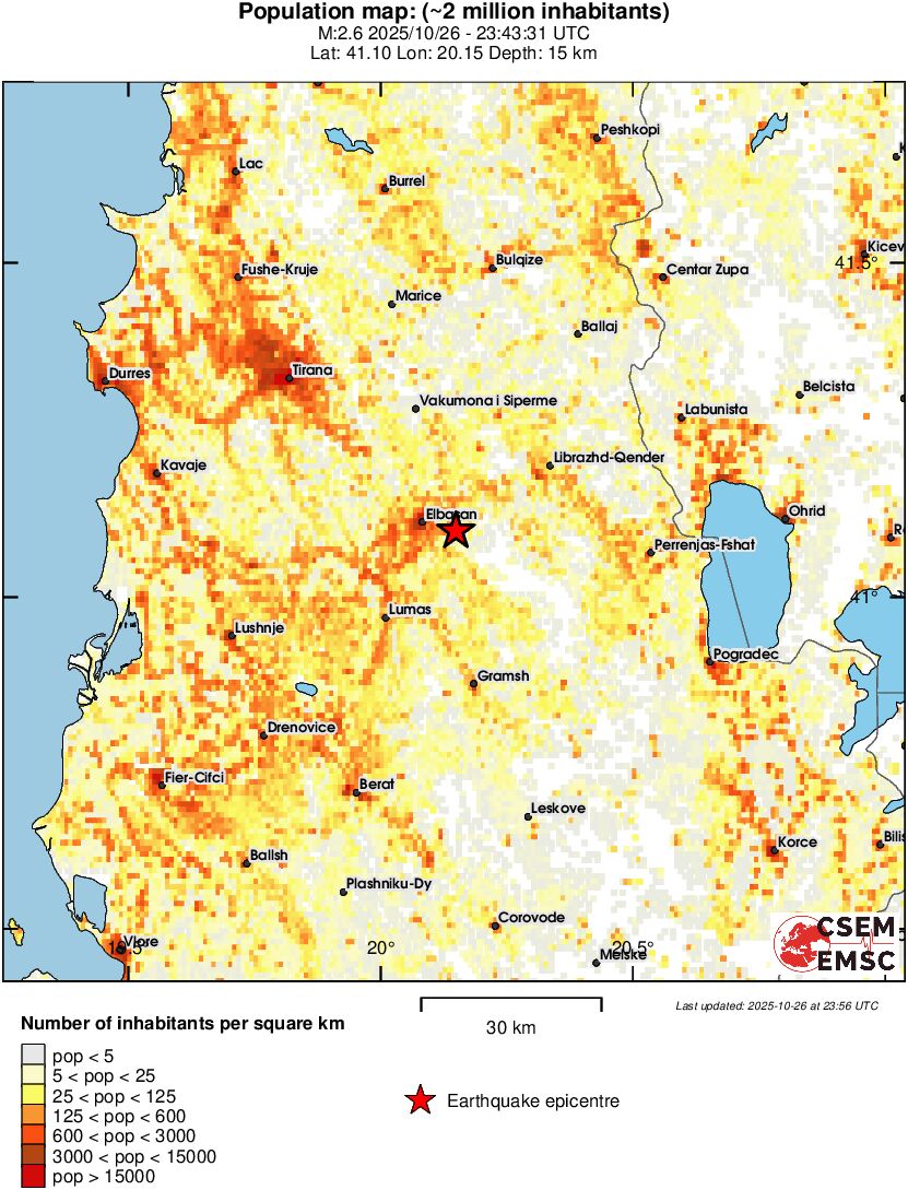 population