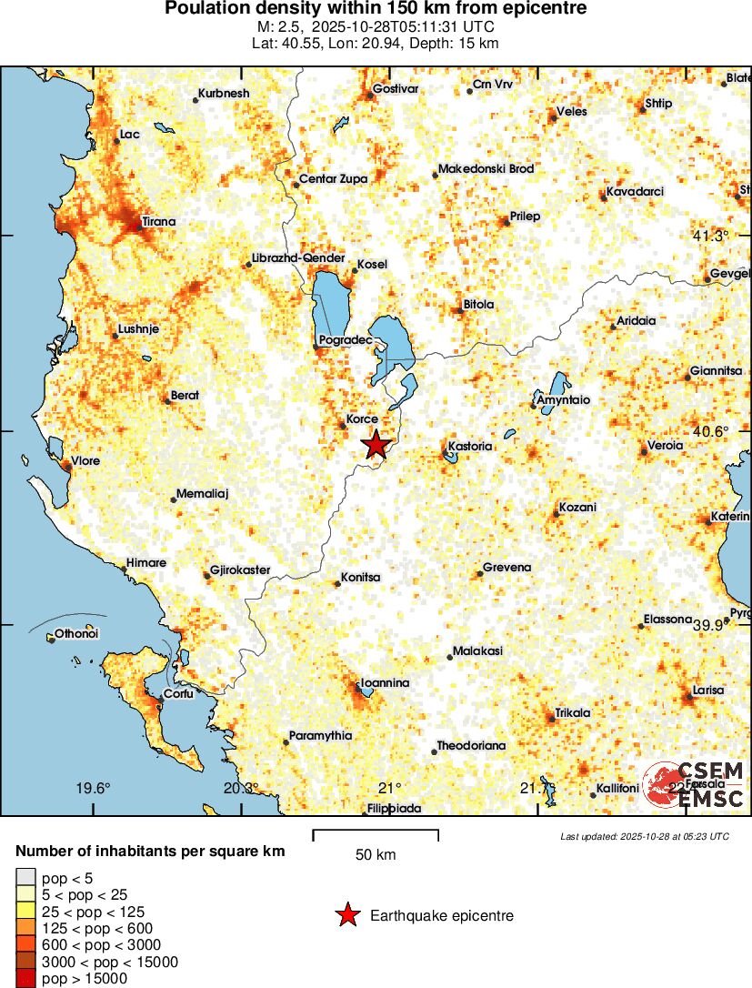 population