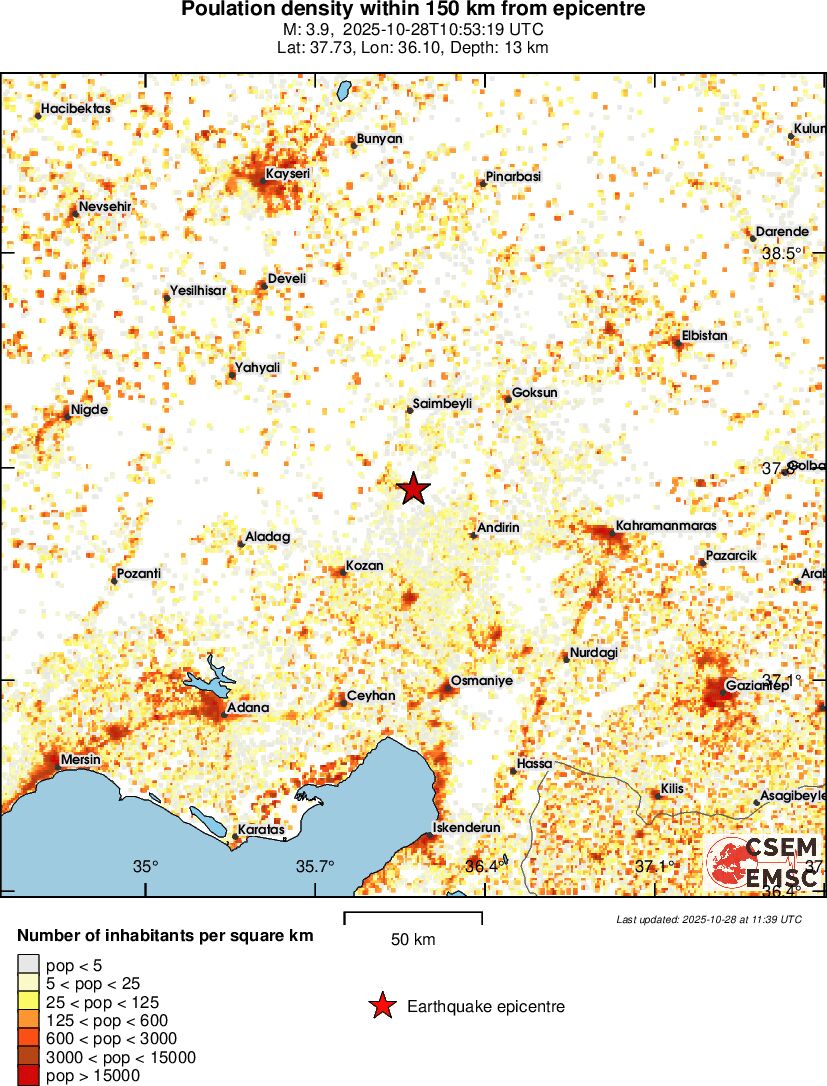 population