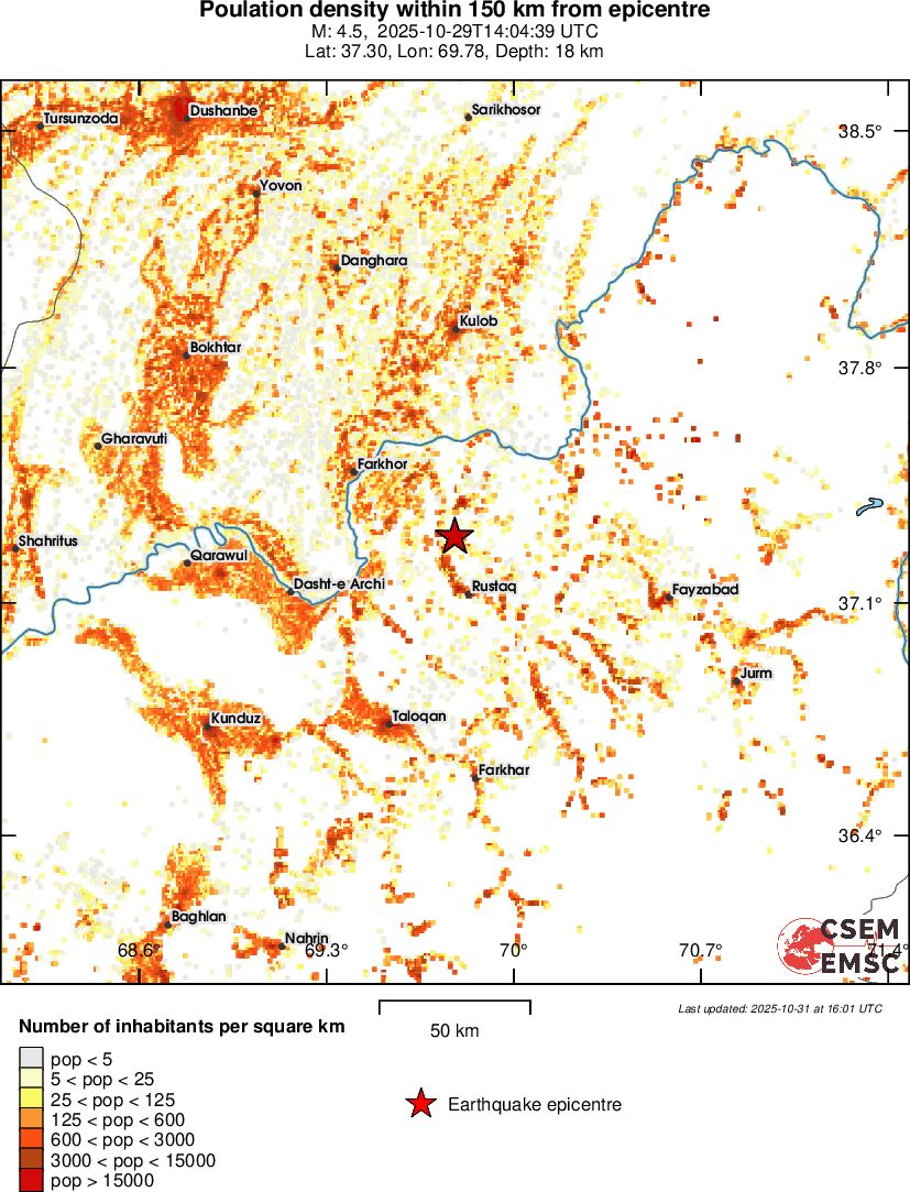 population