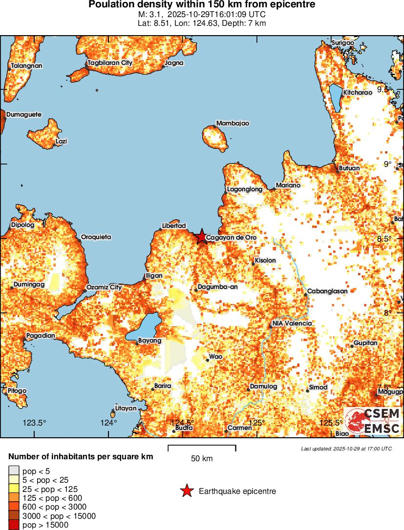 population