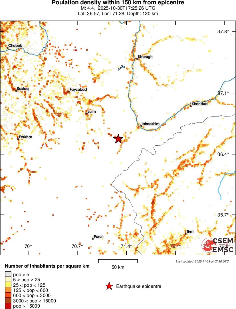 population