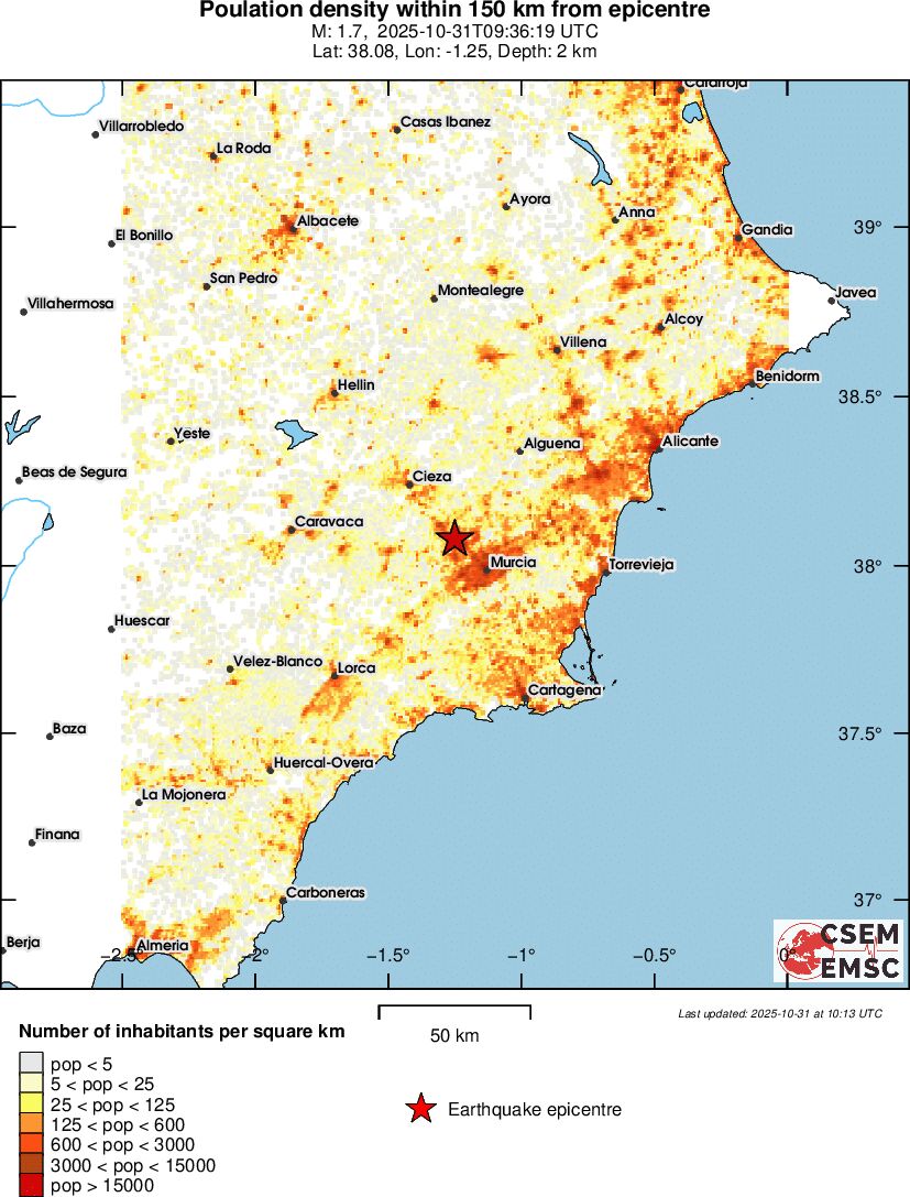 population
