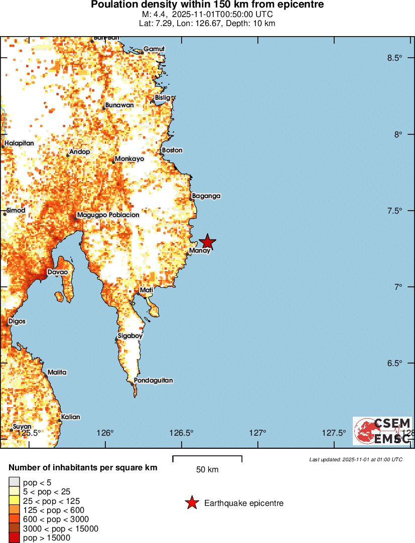 population