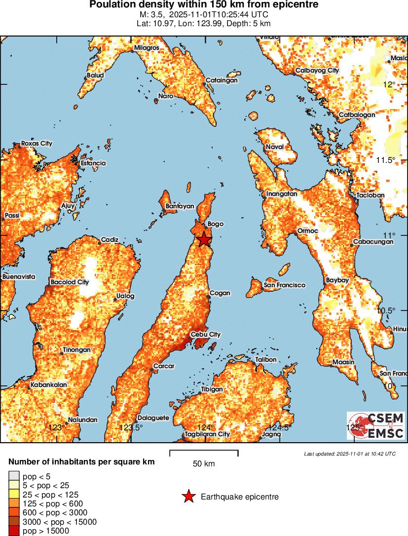population