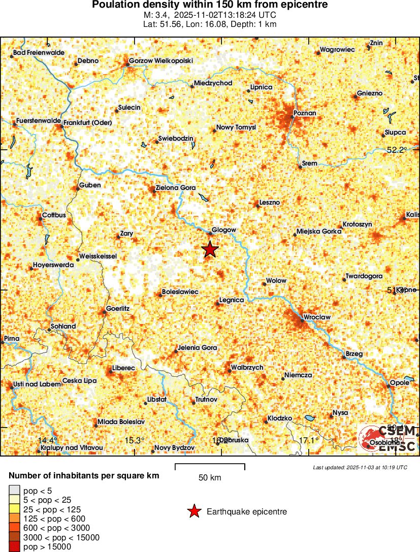population