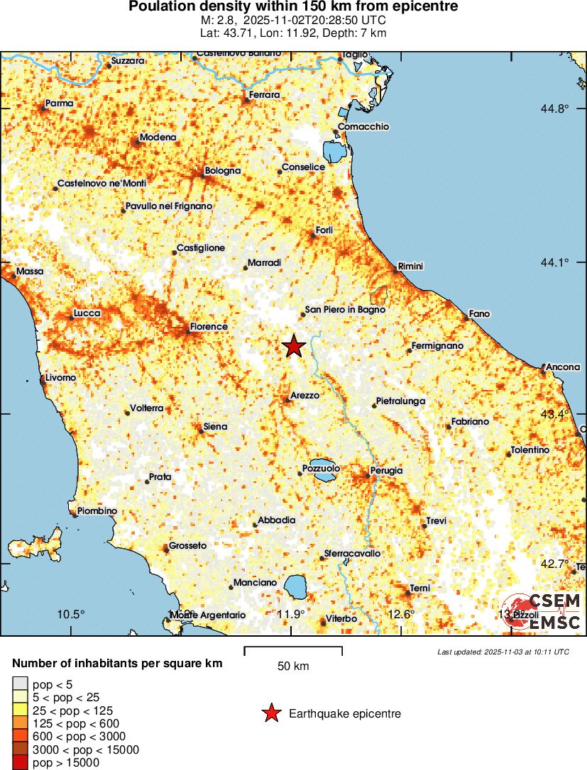 population