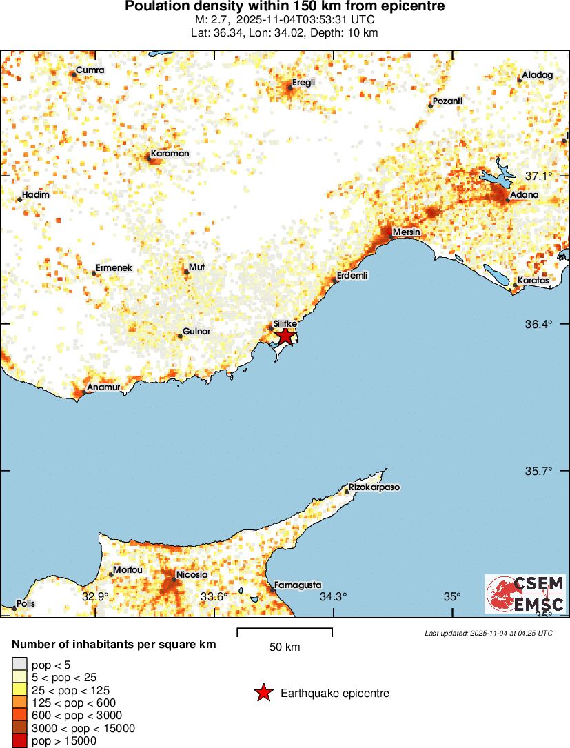 population