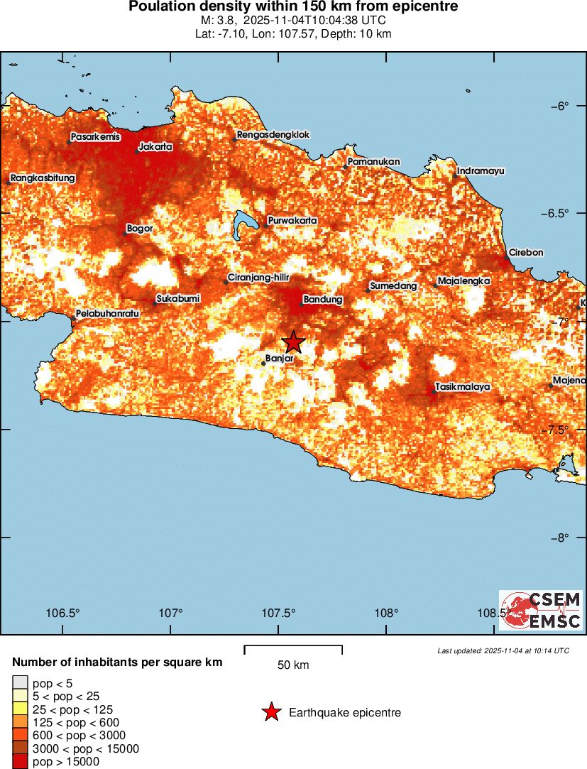 population