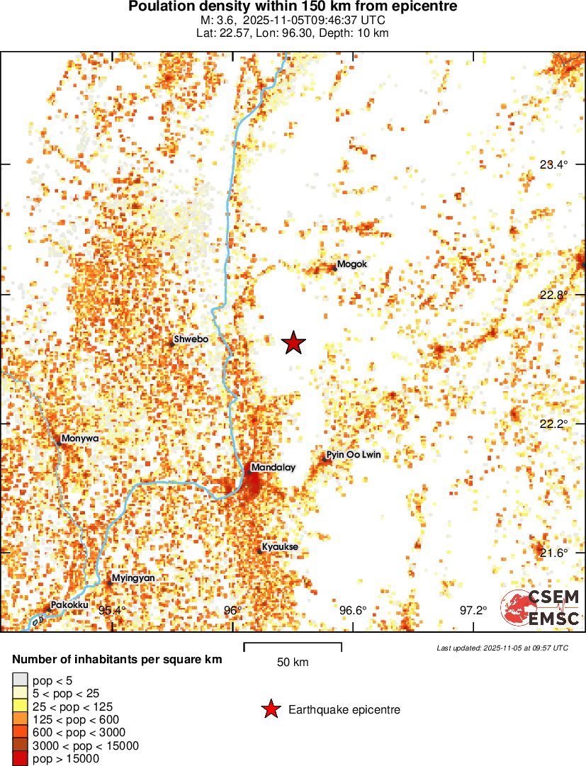 population