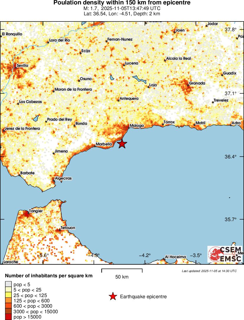 population