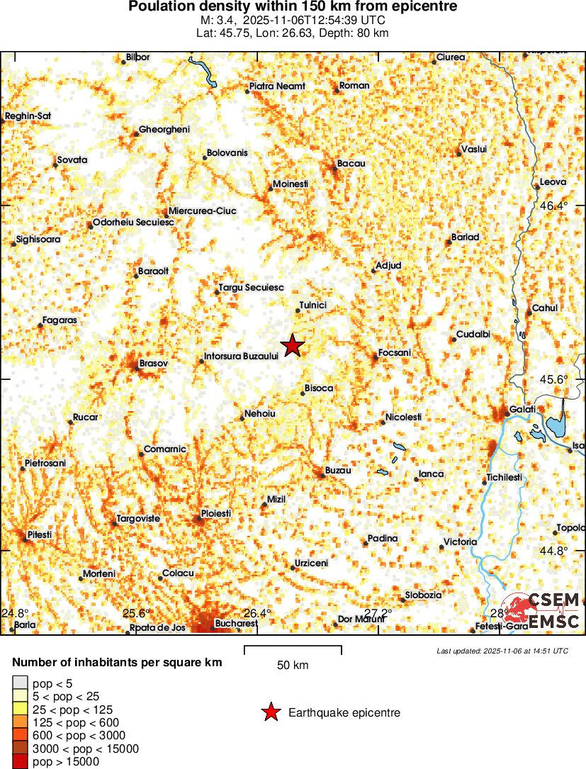 population