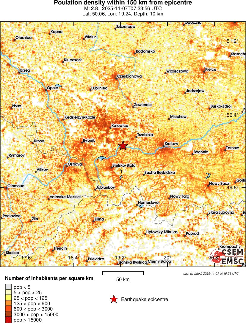 population