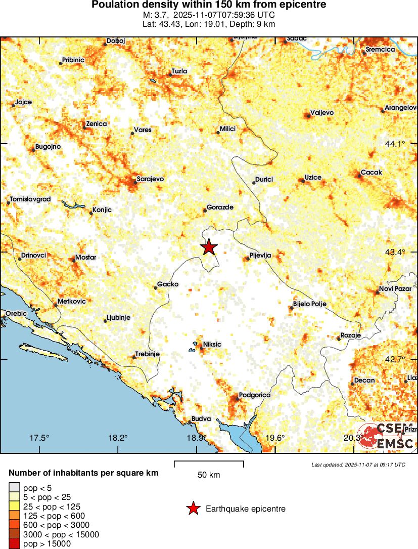 population