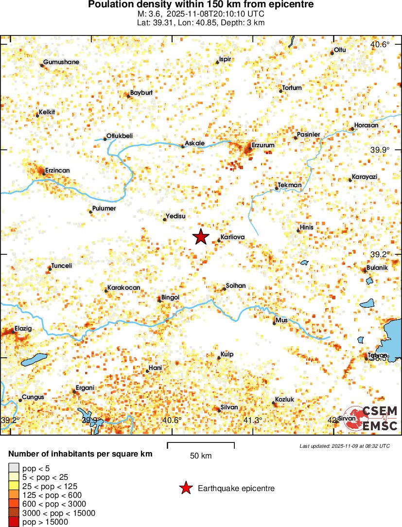 population