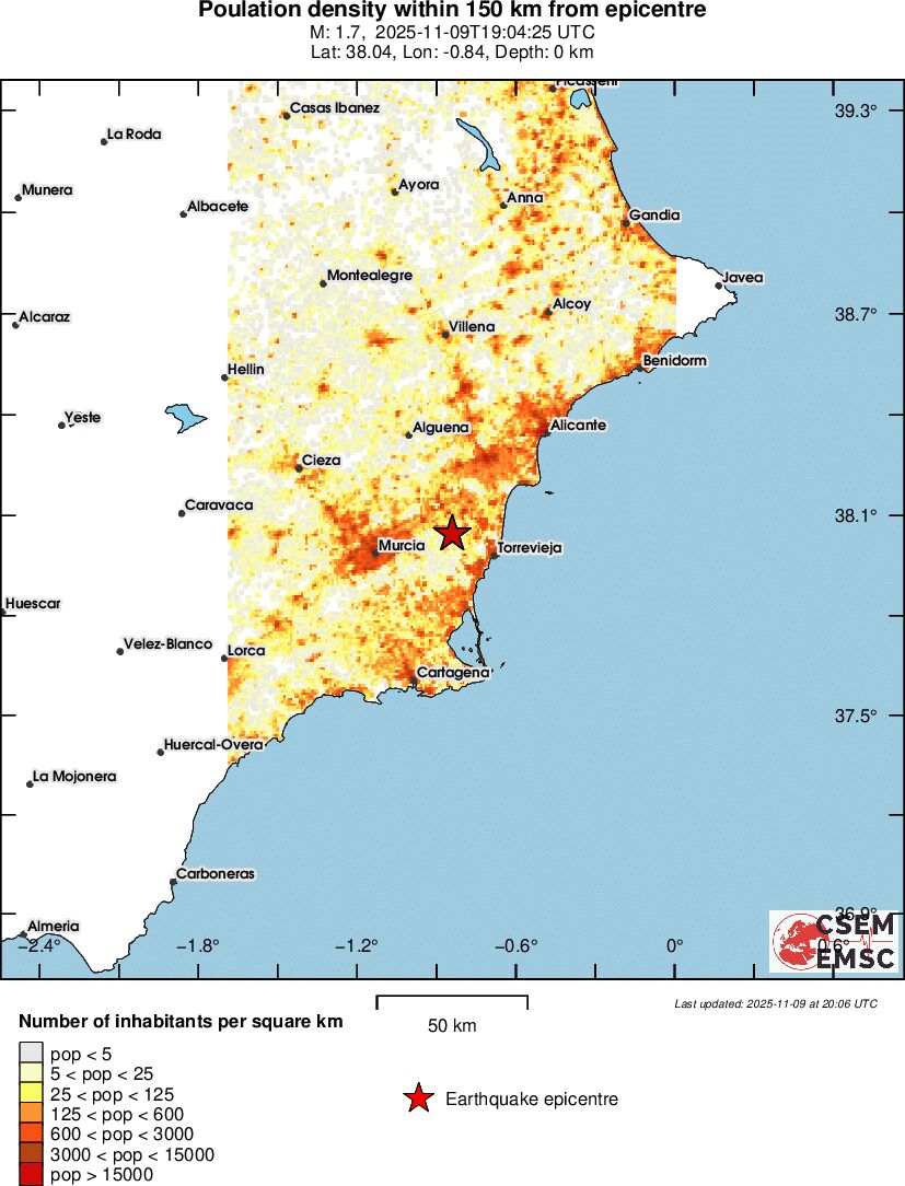 population